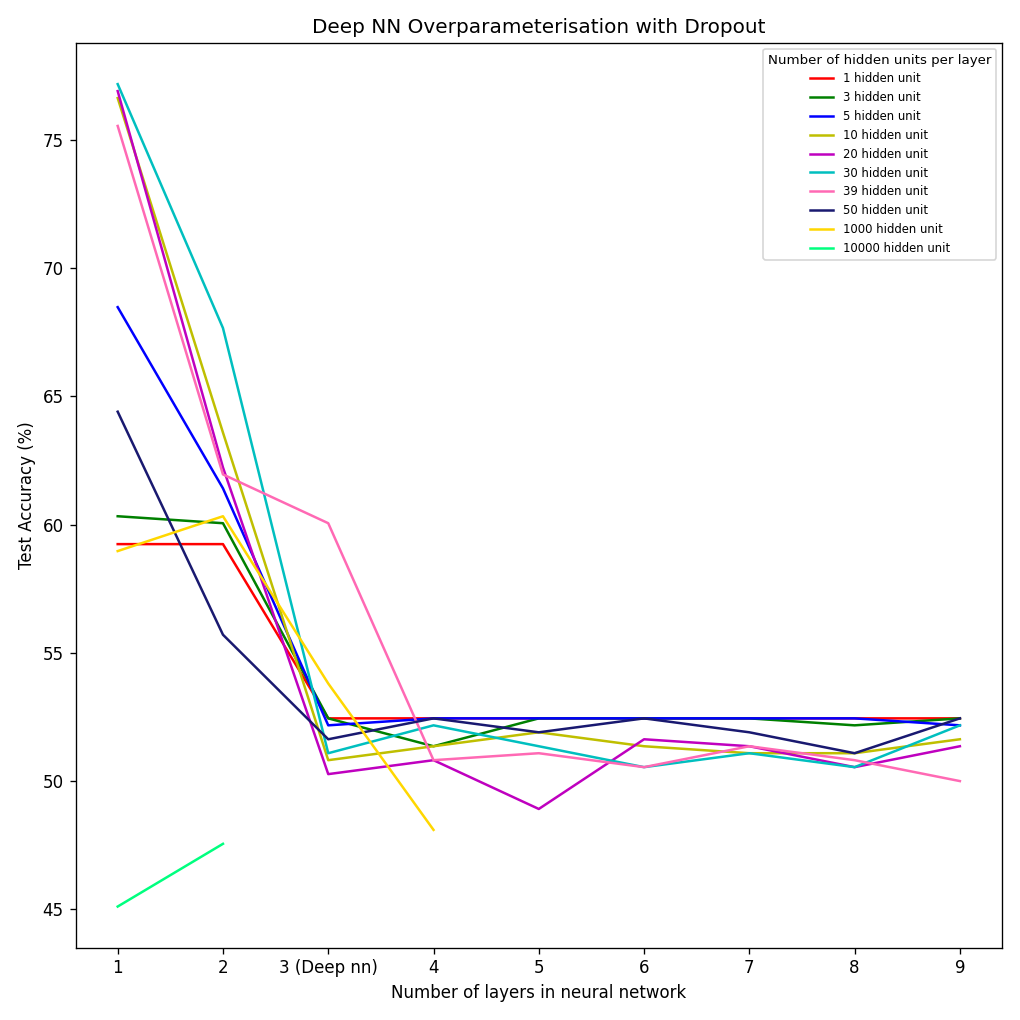 Detecting the Doubt Effect Using overparameterized Deep Neural Networks and Observers’ Pupillary Responses